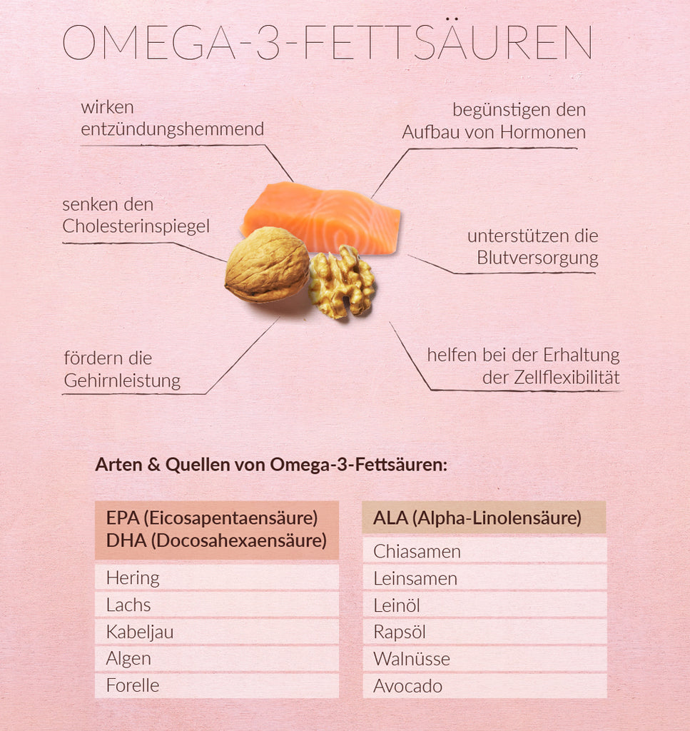 Einfach Und Mehrfach Ungesättigte Fettsäuren Was sind ungesättigte Fettsäuren?