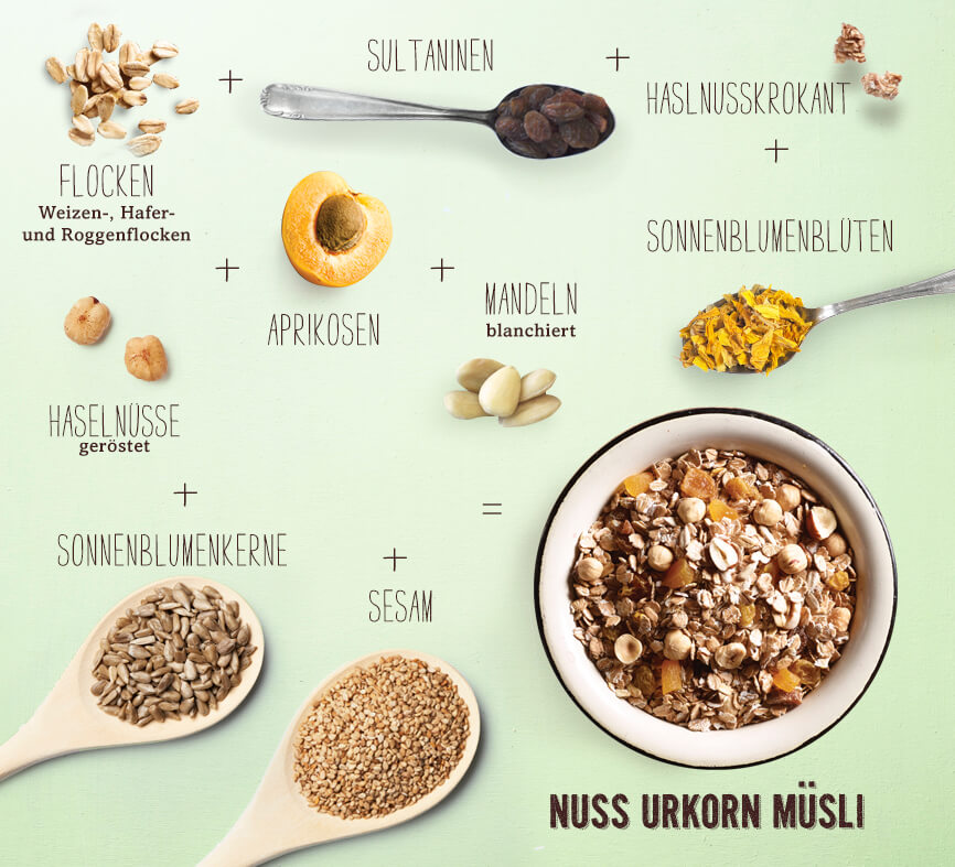Nuss Urkorn Müsli Verival