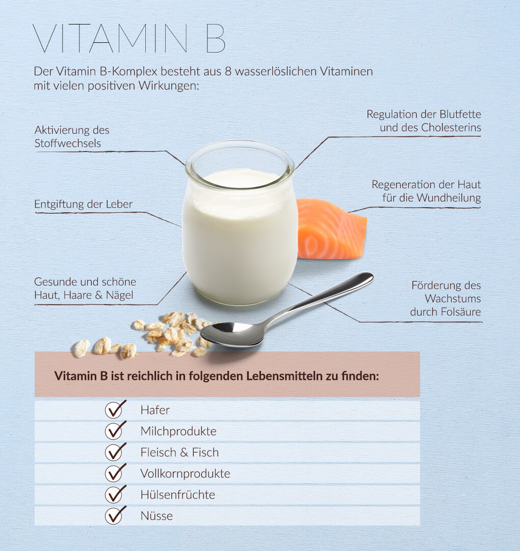 Vitamin B Komplex – alles, was du über Vitamin B wissen musst